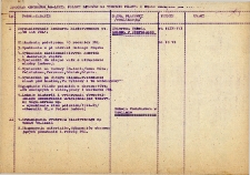 Program obchodów czterdziestolecia Polski Ludowej w gminie Oborniki Śląskie, 1984 r.