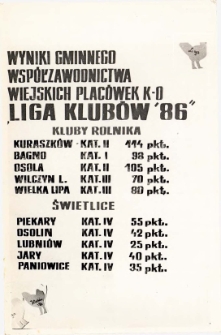 Reprodukcja fotograficzna afisza z wynikami Ligi Klubów, 20.01.1987 r.