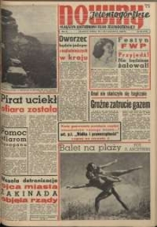 Przyśpieszenie odbudowy rynku