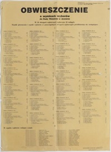 Obwieszczenie o wynikach wyborów do Rady Miejskiej w Jaworze z dnia 28 maja 1990 r.