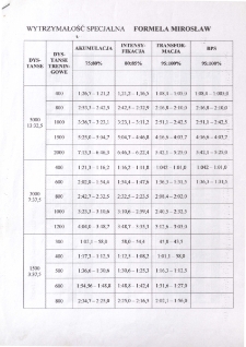 Wytrzymałość specjalna : Formela Mirosław