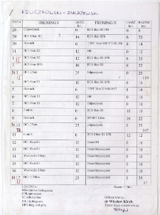 [Ramowy plan szkolenia] : Kruczkowski - Zakrzewski