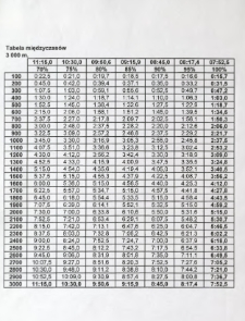 Tabela międzyczasów : 3000 m
