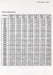 Tabela międzyczasów : 10 000 m