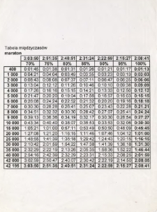 Tabela międzyczasów : maraton