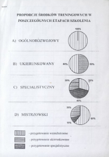 Proporcje środków treningowych w poszczególnych etapach szkolenia