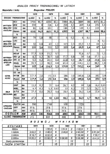Analiza pracy treningowej w latach [1978-1987] : Bogusław Psujek