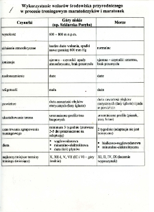 Wykorzystanie walorów środowiska przyrodniczego w procesie treningowym maratończyków i maratonek