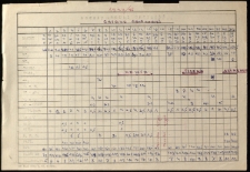 Roczny arkusz obciążeń : Gajdus Grzegorz (1994-1996)