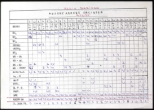 Roczny arkusz obciążeń : Klein Dariusz : 1996-1997