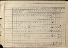 Roczny arkusz obciążeń : Prądzyński Krzysztof : 1988