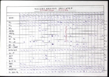 Roczny arkusz obciążeń : Zakrzewski : 1995-1997