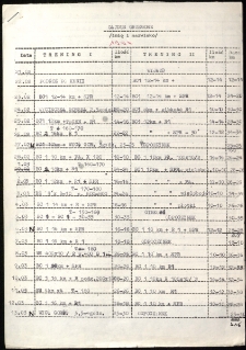[Ramowy plan szkolenia] : Gajdus Grzegorz