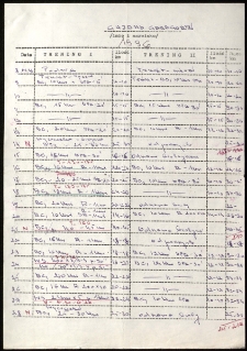 [Ramowy plan szkolenia] : Gajdus Grzegorz