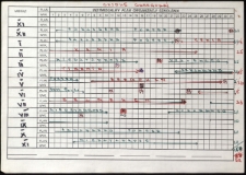Analiza pracy treningowej w latach : Gajdus Grzegorz