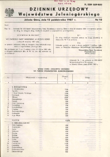 Dziennik Urzędowy Województwa Jeleniogórskiego, 1987, nr 10