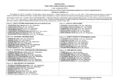 Obwieszczenie Powiatowej Komisji Wyborczej : o zarejestrowanych listach kandydatów na radnych w wyborach do Rady Powiatu Świdnickiego zarządzonych na dzień 21 października 2018 r. - afisz [Dokument życia społecznego]