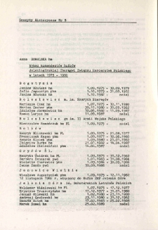 Wykaz komendantów hufców Jeleniogórskiej Chorągwi Związku Harcerstwa Polskiego w latach 1975 - 1990