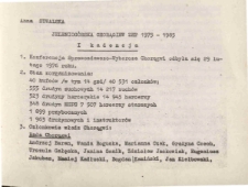 Jeleniogórska Chorągiew ZHP 1975-1985