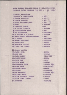 Lista zespołów biorących udział w I Międzynarodowym Festiwalu Teatrów Ulicznych [Dokument życia społecznego]