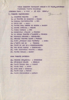 Wykaz zespołów biorących udział w II Międzynarodowym Festiwalu Teatru Ulicznego [Dokument życia społecznego]