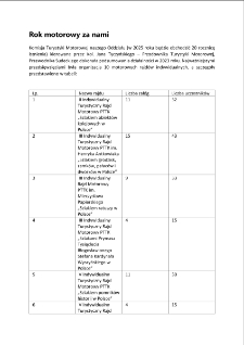 Rok motorowy za nami