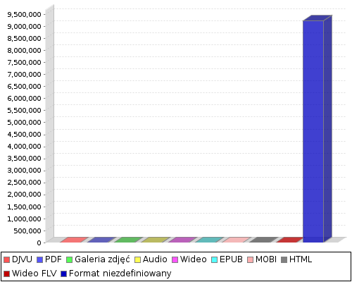 stat chart2